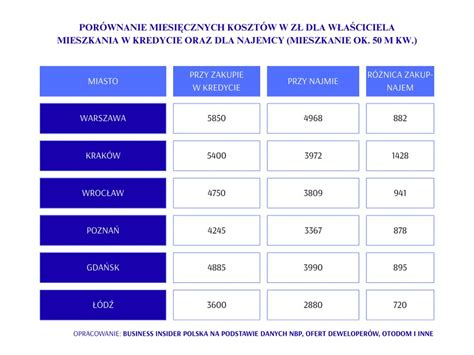 Infografika: Porównanie kosztów zakupu i wynajmu sprzętu komunalnego