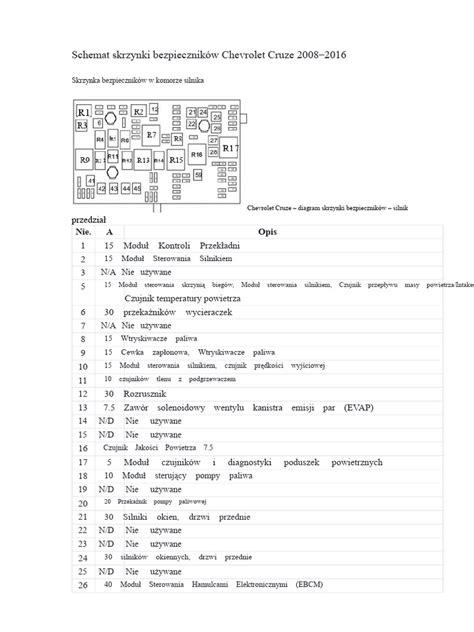schemat skrzynki bezpieczników JCB 3CX z oznaczeniem bezpiecznika zapalniczki