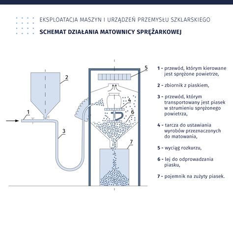 Schemat redlicy jednotalerzowej z tarczą oczyszczającą