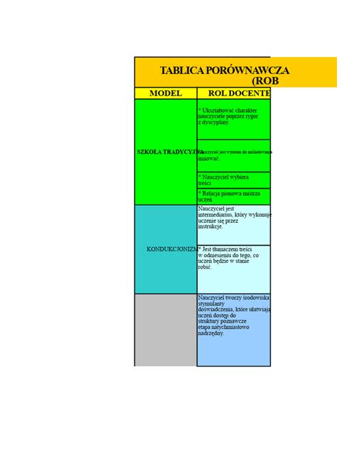 schemat porównawczy rozmiarów i udźwigów modeli serii JCB CX