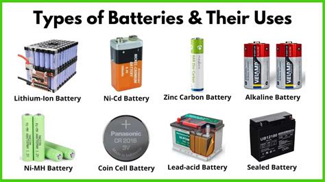 Infographic showing different types of forklift batteries and their characteristics