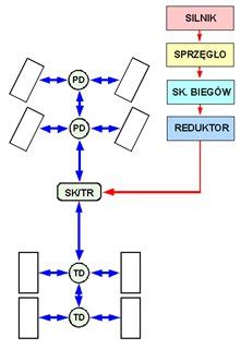 Schemat blokowy dystrybucji napędu stałego dla 8x8