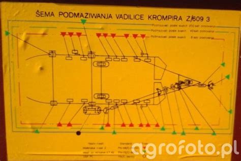 schemat punktów smarowania i tulejek w minikoparce