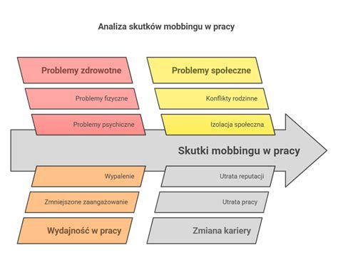 Infografika przedstawiająca zależność szerokości koszenia od wydajności pracy.