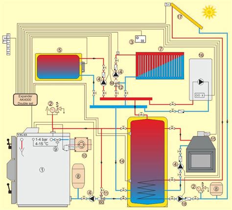 schemat instalacji hydraulicznej opryskiwacza polowego z zaznaczonymi siłownikami do sterowania belką