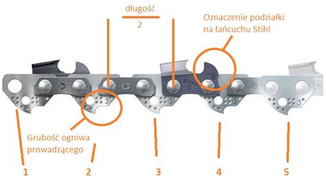 Zestawienie różnych typów pilarek łańcuchowych: spalinowej, elektrycznej i akumulatorowej