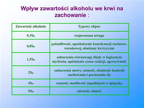 Infografika lub zdjęcie przedstawiające skale zawartości alkoholu we krwi
