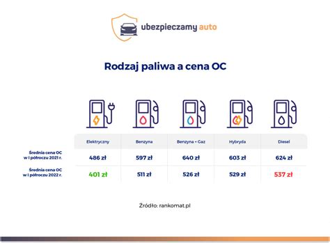 infografika przedstawiająca typowe zużycie paliwa w traktorach rolniczych