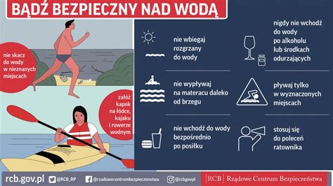 grafika przedstawiająca zasady bezpieczeństwa na wodzie