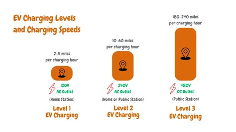 Infographic comparing different power levels of electric tillers and their applications