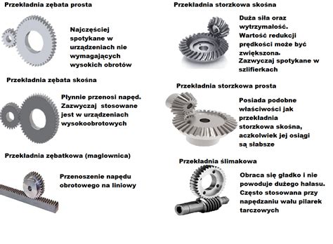 Różne typy przekładni mechanicznych