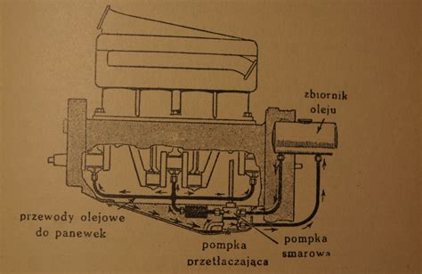 Schemat budowy silnika D-21 z oznaczeniem punktów smarowania i miejsc narażonych na korozję