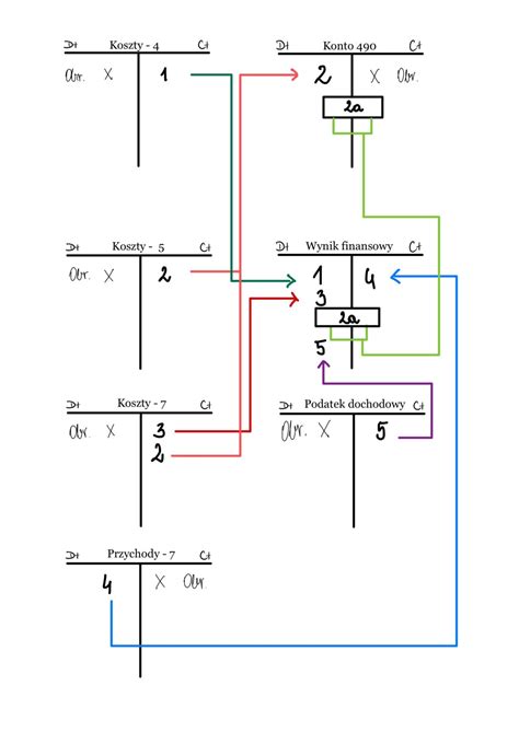 Schemat porównawczy KTO-162 i NK-0451B