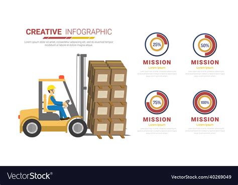 Infographics showing the legal requirements for forklift operators in Poland (age, UDT, medical).