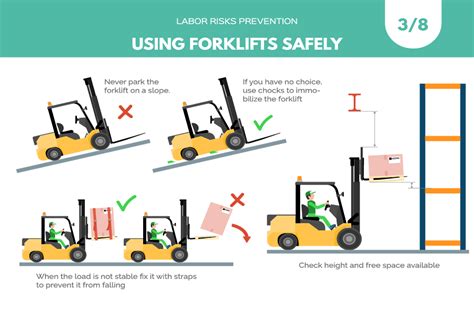 Infographics depicting correct and incorrect forklift load handling.