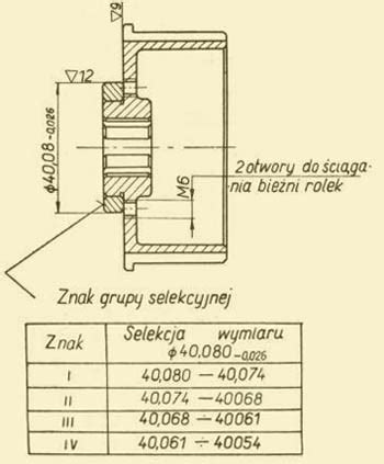 Tabela lub schemat grup selekcyjnych rolek sprzęgła (rys. S-69)