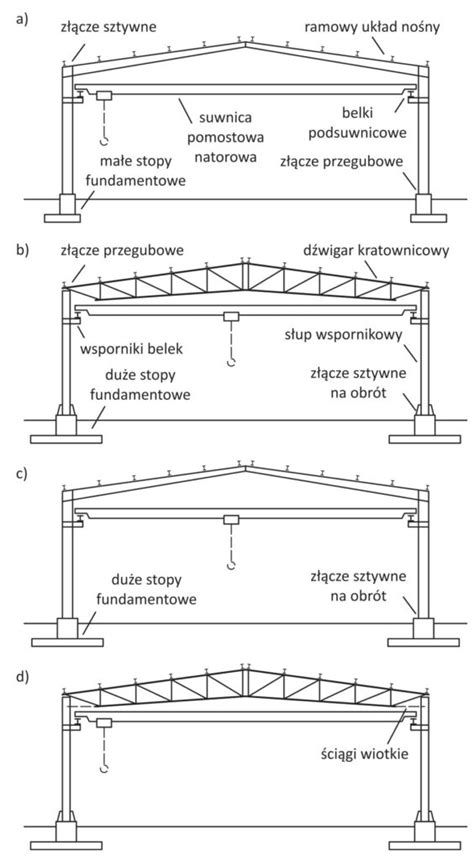 schemat działania belki tnącej Max Cut z systemem Safety Link