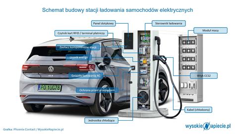 Zdjęcie koncepcyjnej elektrycznej ładowarki Rogue X lub Rogue X2