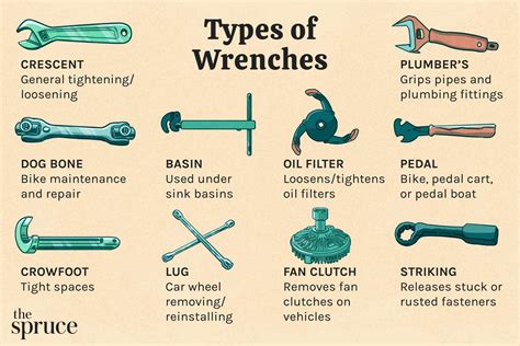 Photo of common tools needed for mower maintenance: wrenches, screwdriver, new V-belt