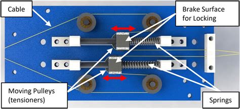 Diagram showing the correct path of the V-belt around pulleys and the tensioner mechanism