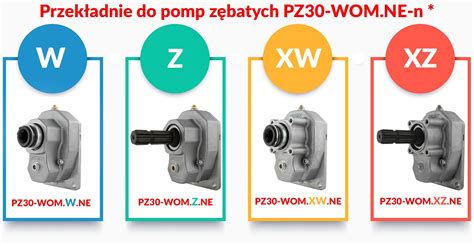 schemat budowy wewnętrznej przekładni WOM (np. Hylmet PZO)