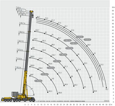 Infographic showing the reach and lifting capacity of a mobile crane