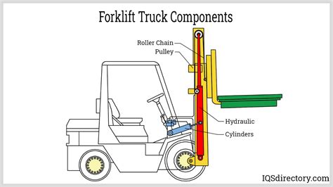 Infographic showing the maneuvering principle of a side forklift
