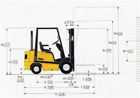 Infographics showing the main dimensions of a Yale MS12X pallet truck, including fork length, mast height, and overall width.