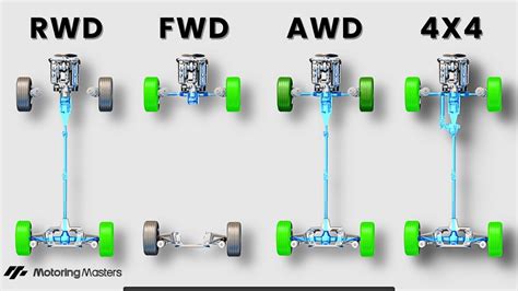 Infographic comparing the Władimirec T-25 (2WD) and T-25A (4WD) drivetrain