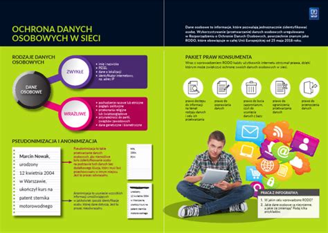 Infografika przedstawiająca przepływ danych osobowych i rolę plików cookies na platformie handlowej