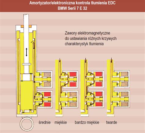 Schemat budowy młota BH 55 z zaznaczonym systemem tłumienia drgań i punktem smarowania