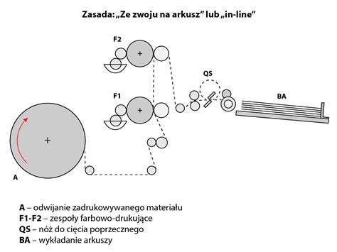 Schemat budowy zespołu elektrozaworów ARAG