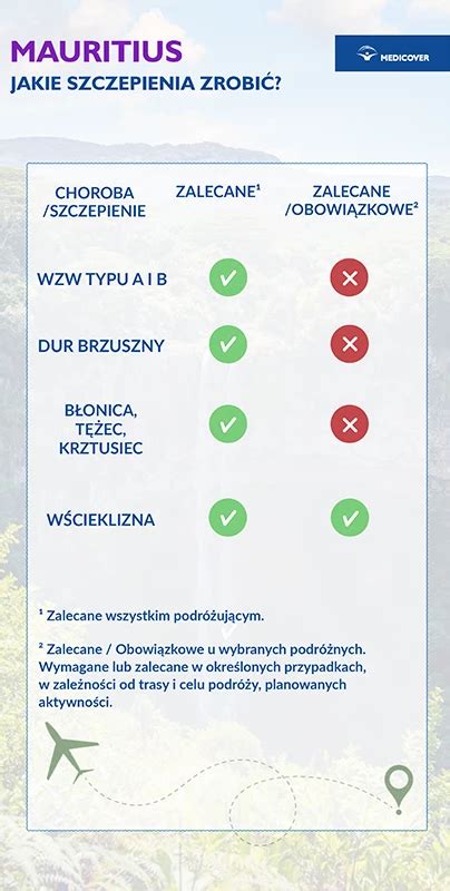 Infografika przedstawiająca zasady czystości kół ciągnika przed wyjazdem na drogę publiczną
