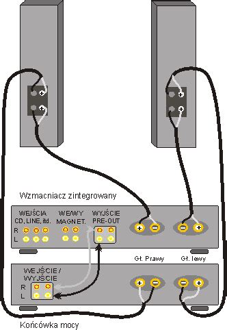 Schemat działania korektora graficznego z suwakami ustawiającymi wzmocnienie dla poszczególnych pasm częstotliwości