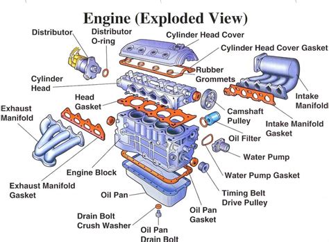 Diagram of a 3-cylinder diesel engine for a tractor, highlighting key components