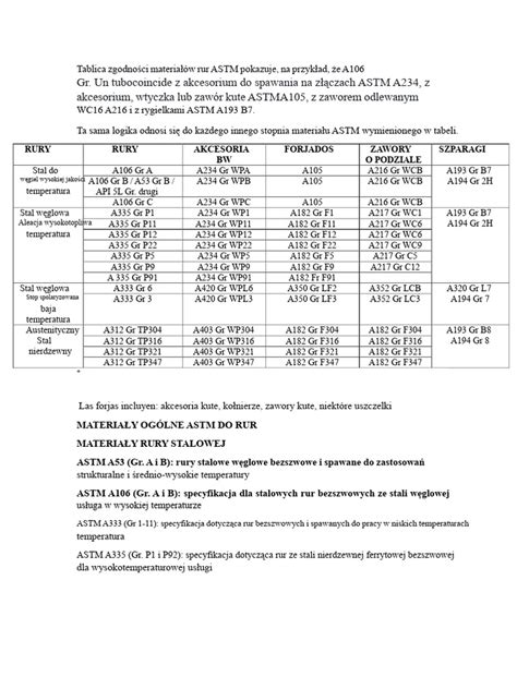Tabela materiałów obrabianych gwintownikami (infografika)