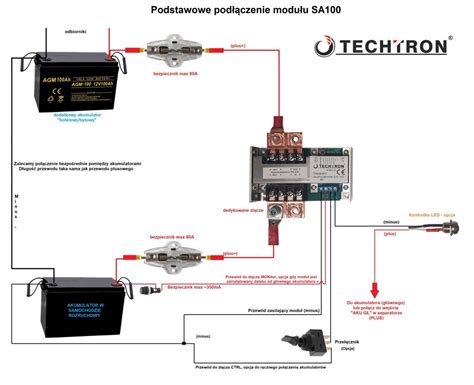 Schemat budowy i podłączenia startera elektrycznego z akumulatorem i solenoidem