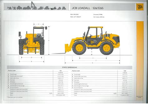 Infographic showing a breakdown of JCB 526s maintenance costs
