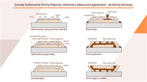 Zdjęcie przedstawiające kolejne etapy montażu stojaka wiertarskiego