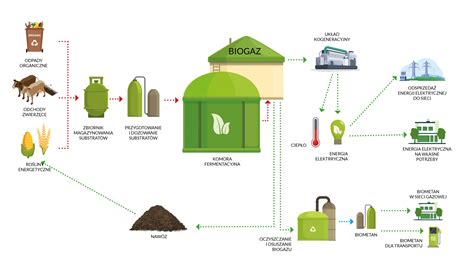 Schemat działania zamiatarki z systemem zraszania i recyrkulacji