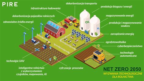 infografika: automatyzacja w rolnictwie precyzyjnym
