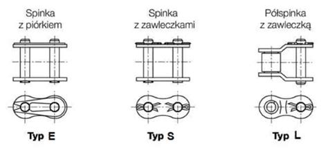 schemat działania spinki do łańcucha