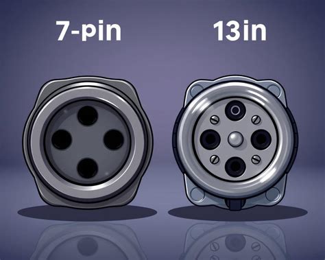 Zestawienie gniazd 7-pin i 13-pin