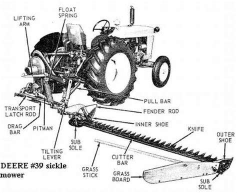 Detailed schematic of a list bar mower's cutting mechanism