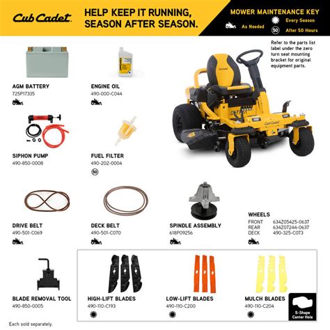 Map showing Cub Cadet service points