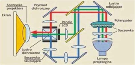 Schemat działania technologii MaxAirFlow