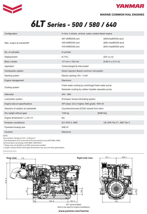 Infographic of Yanmar engine technical specifications