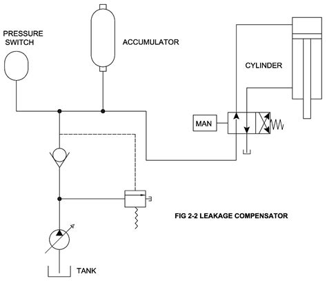 Infographic or diagram of a front loader highlighting its key features such as hydraulic accumulators, self-leveling, and quick-connect system
