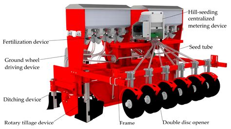 Infographic or diagram showing the working principle of the Accord Optima seeding unit