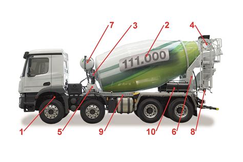 Schemat budowy betonomieszarki: podwozie, mieszalnik (bęben), zespół napędowy, układ zasypowo-spustowy